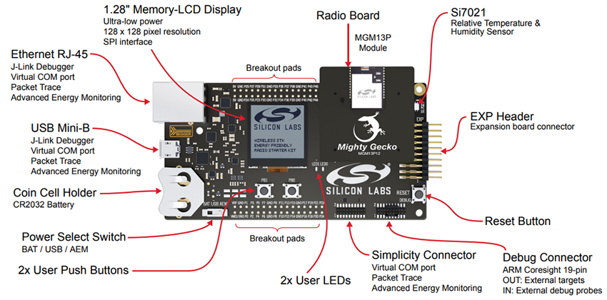 Silicon Labs MGM13P Mighty Gecko Funkboards